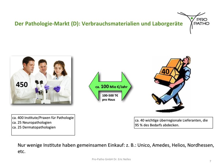 Pathologie-Markt D.007